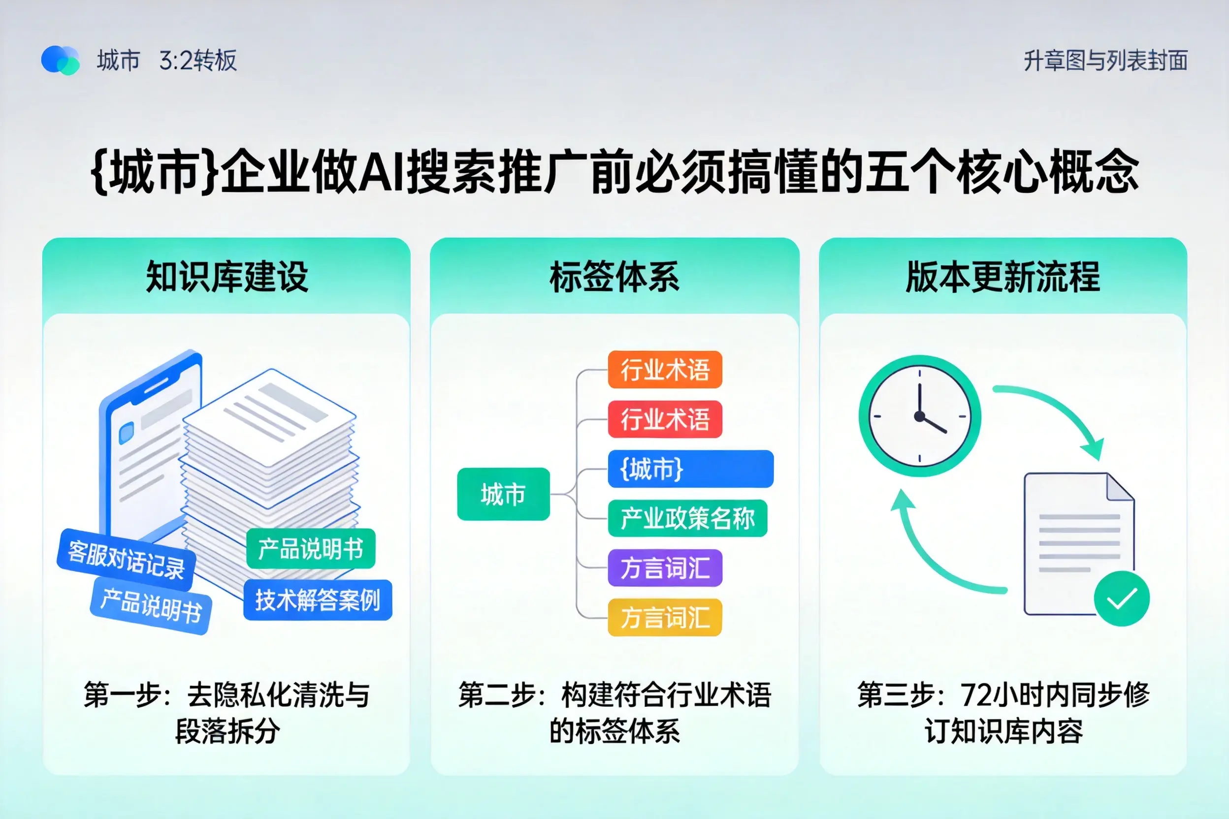 临沂企业做AI搜索推广前必须搞懂的五个核心概念