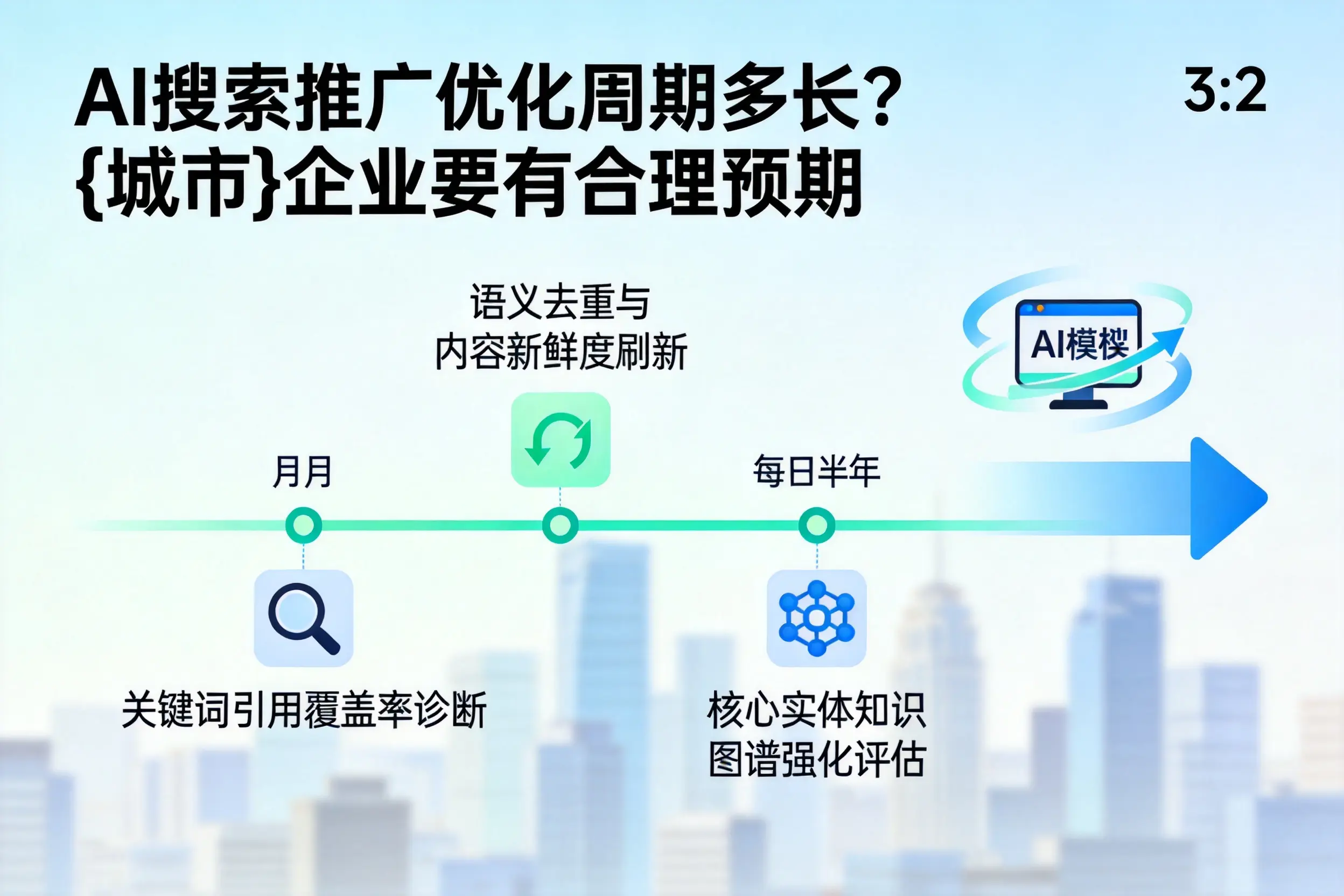 AI搜索推广优化周期多长?临沂企业要有合理预期