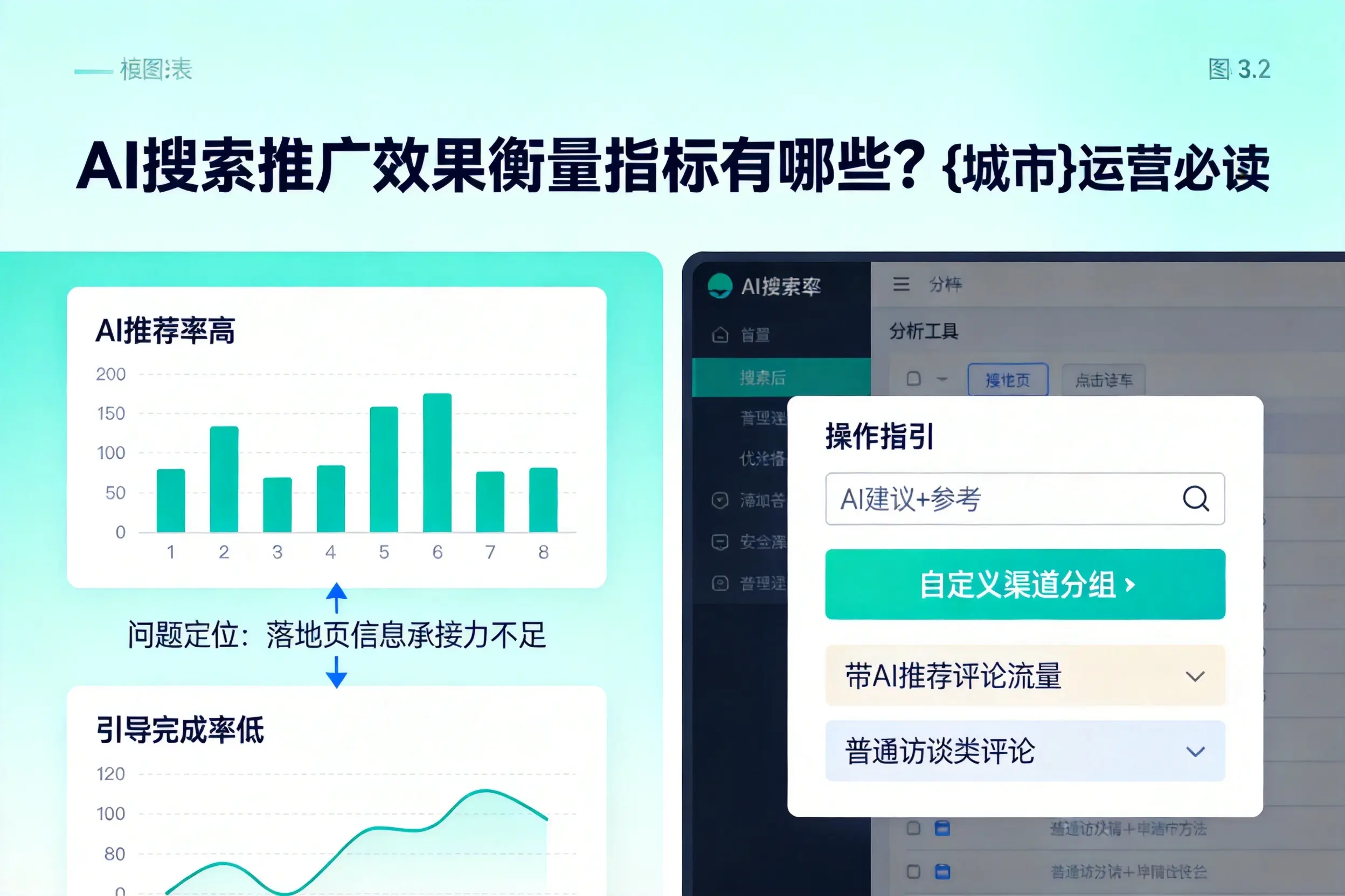 AI搜索推广效果衡量指标有哪些?临沂运营必读
