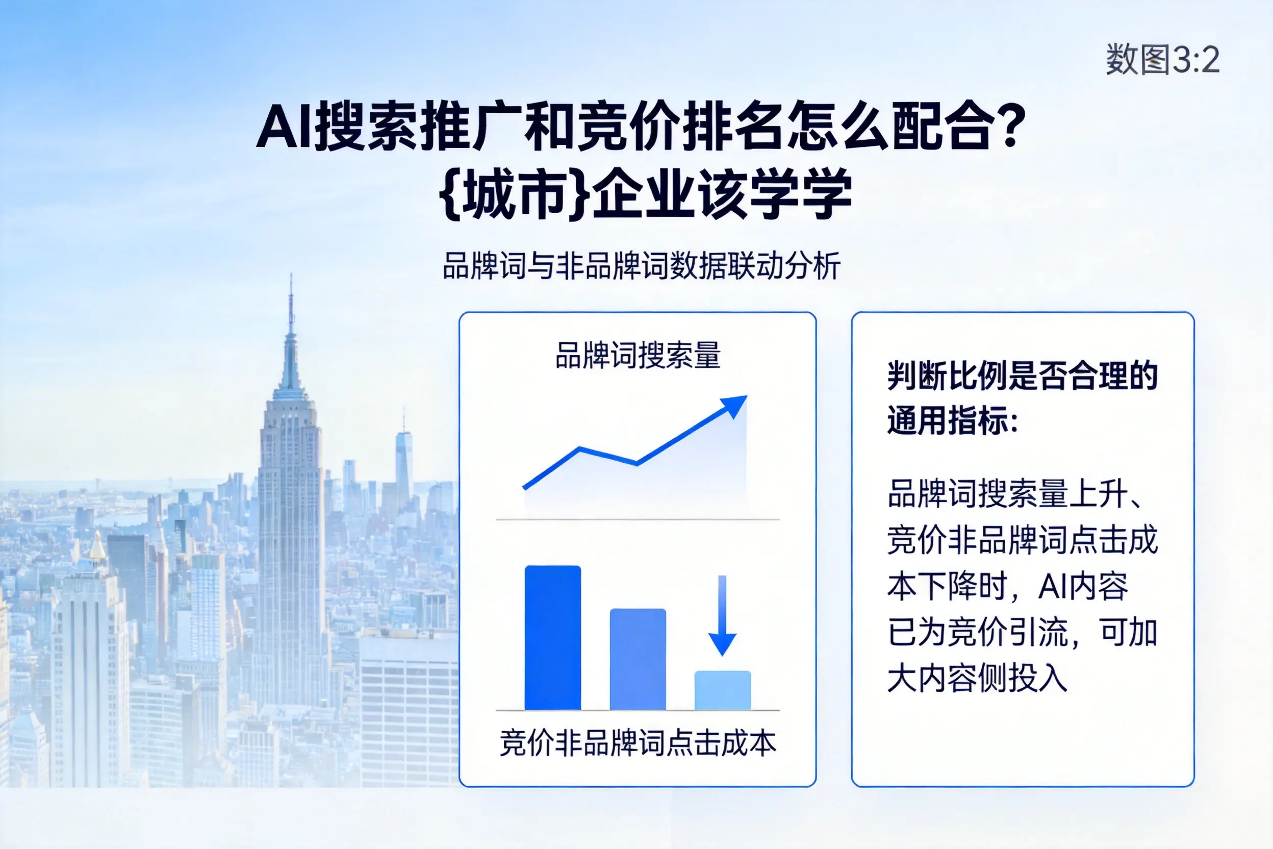 AI搜索推广和竞价排名怎么配合?临沂企业该学学
