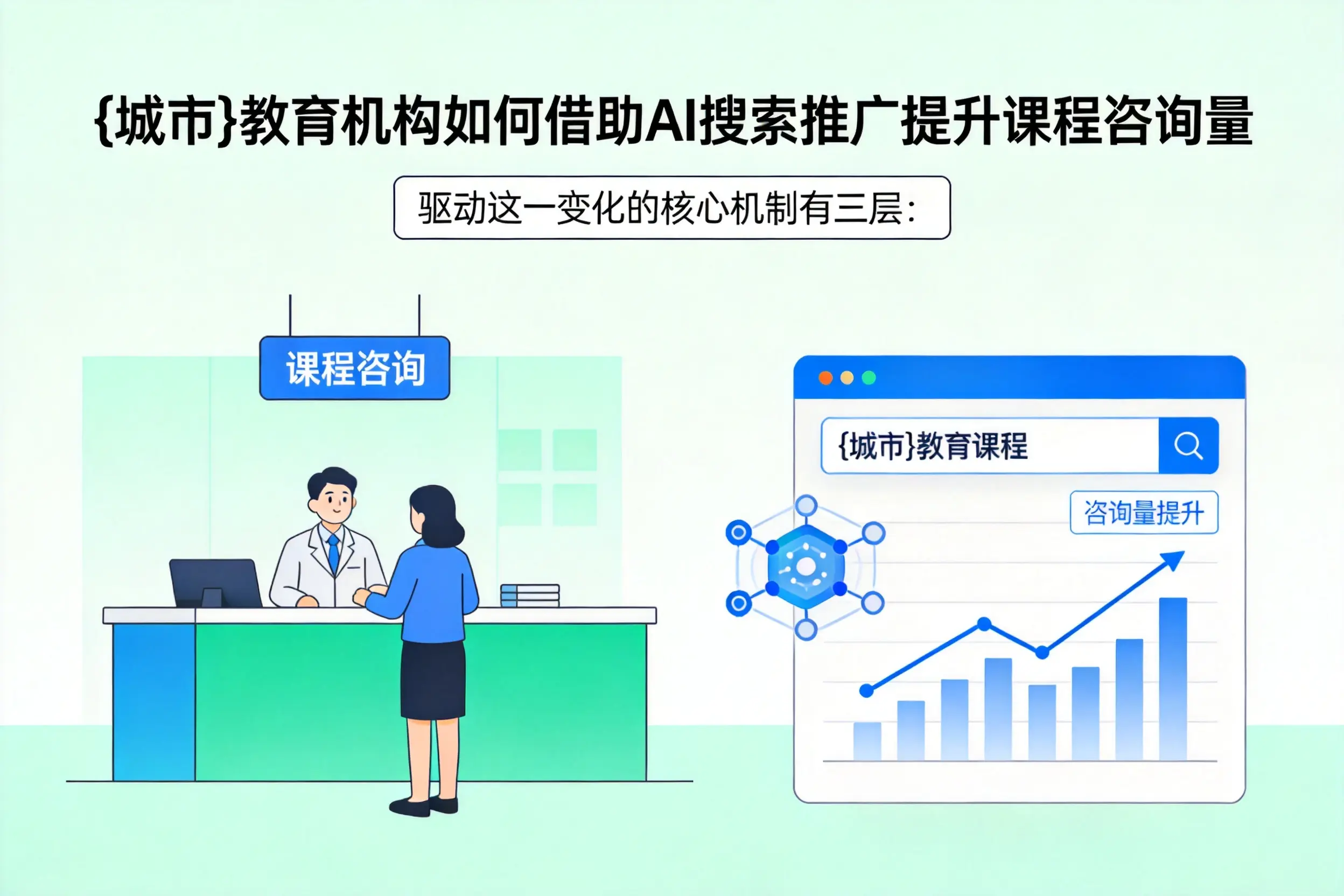 临沂教育机构如何借助AI搜索推广提升课程咨询量
