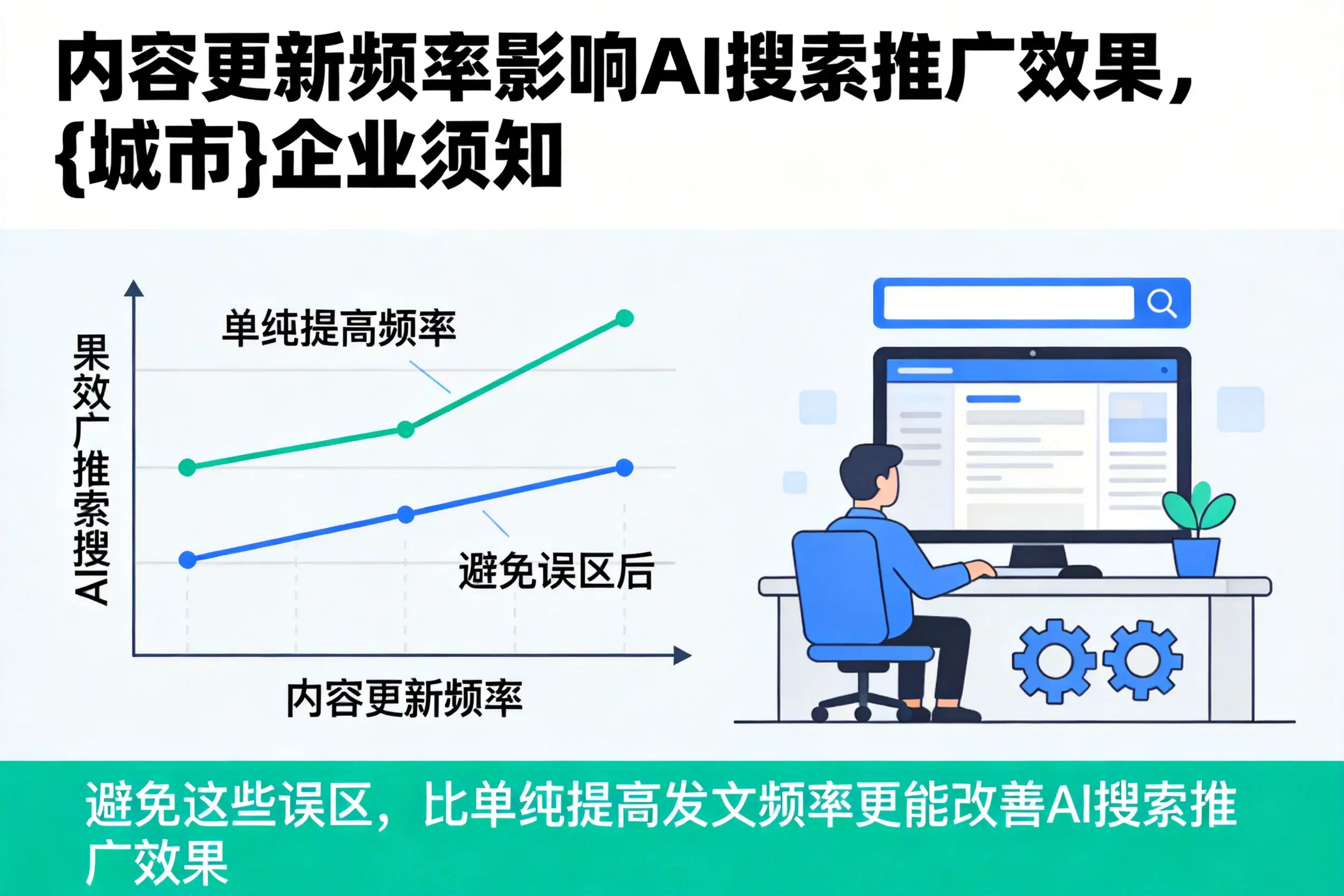 内容更新频率影响AI搜索推广效果,临沂企业须知