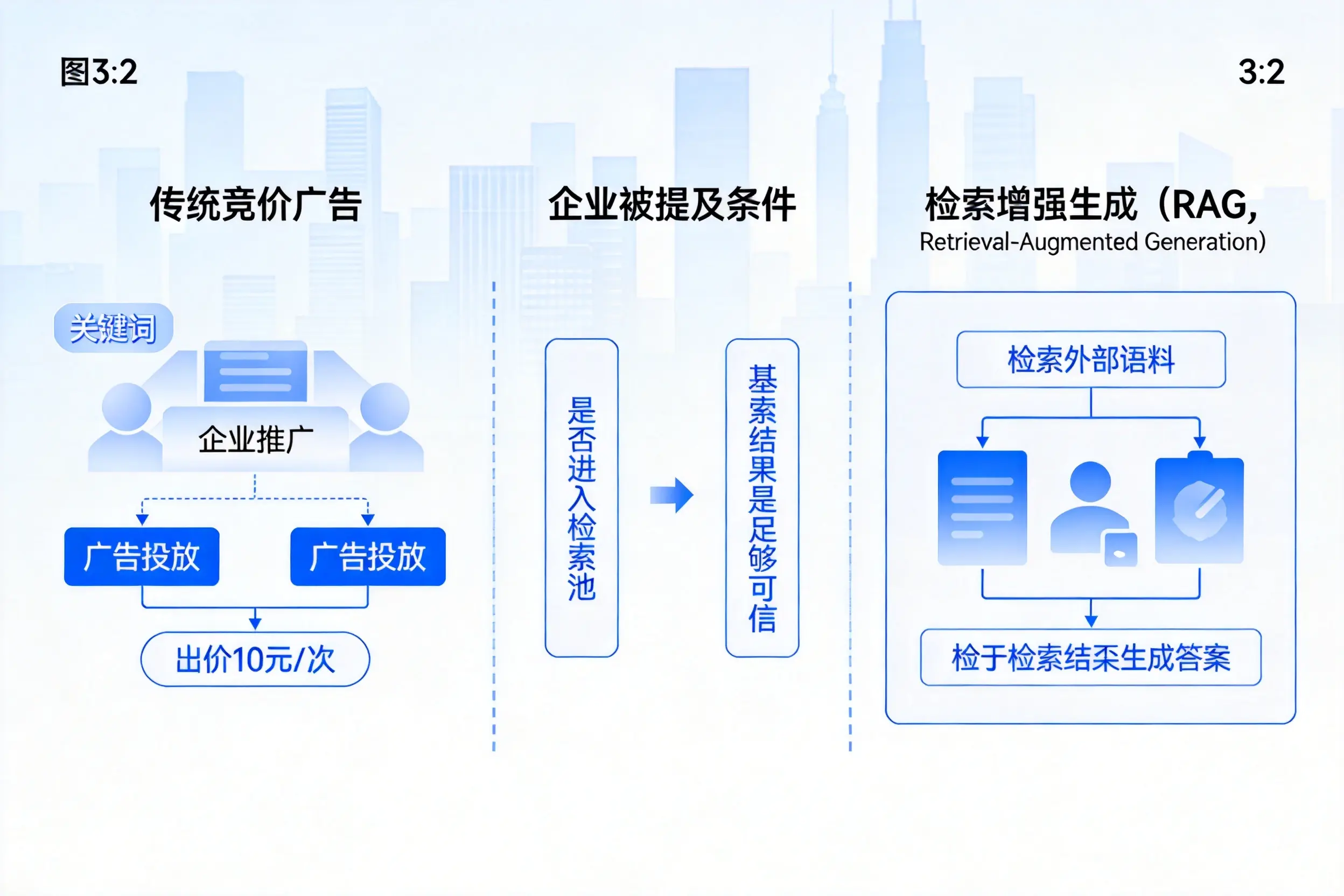 临沂企业AI搜索推广能否替代传统竞价广告投放
