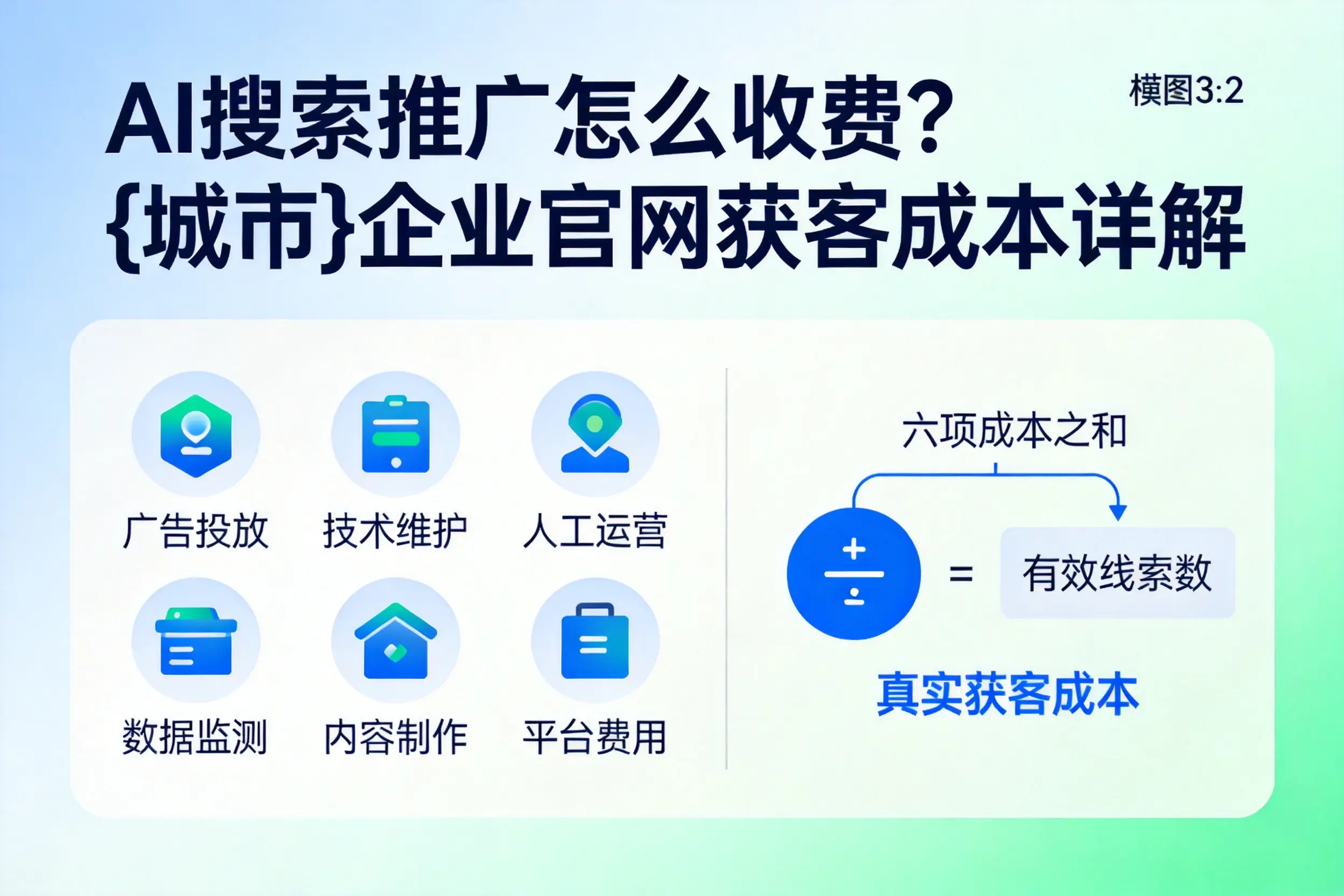 AI搜索推广怎么收费?临沂企业官网获客成本详解