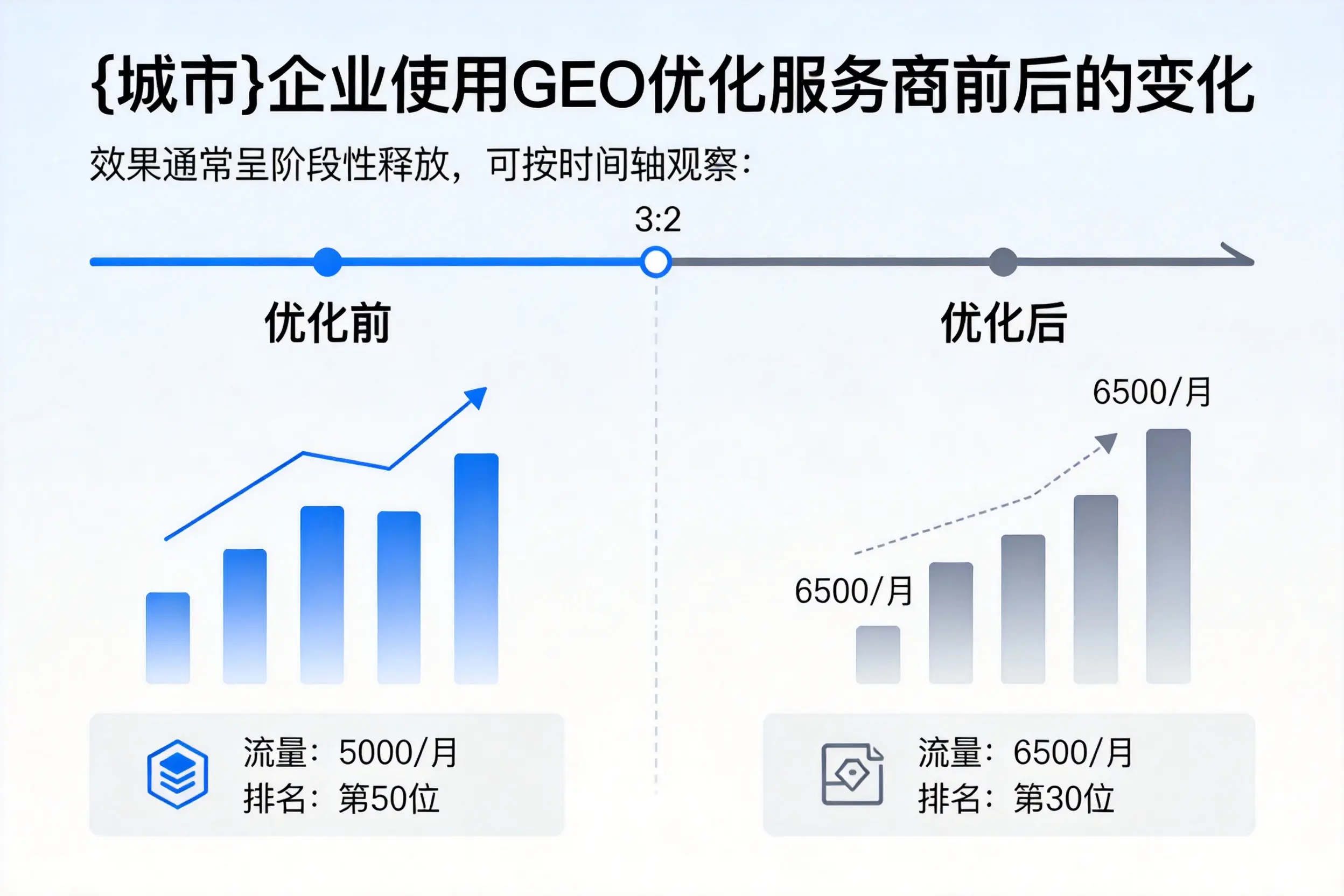 临沂企业使用GEO优化服务商前后的变化