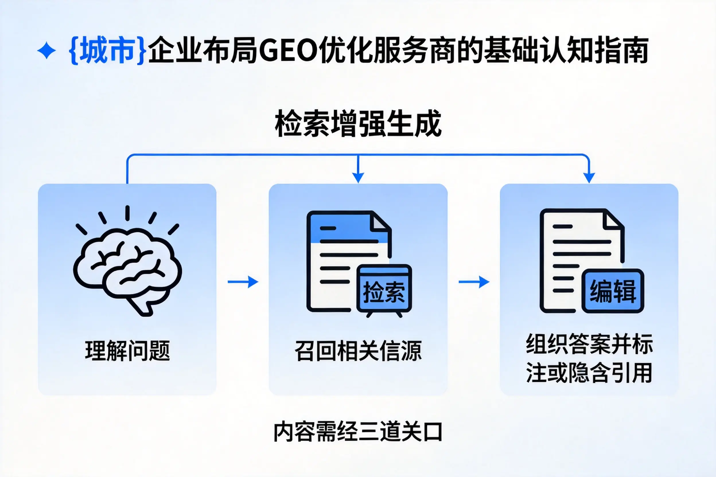 临沂企业布局GEO优化服务商的基础认知指南