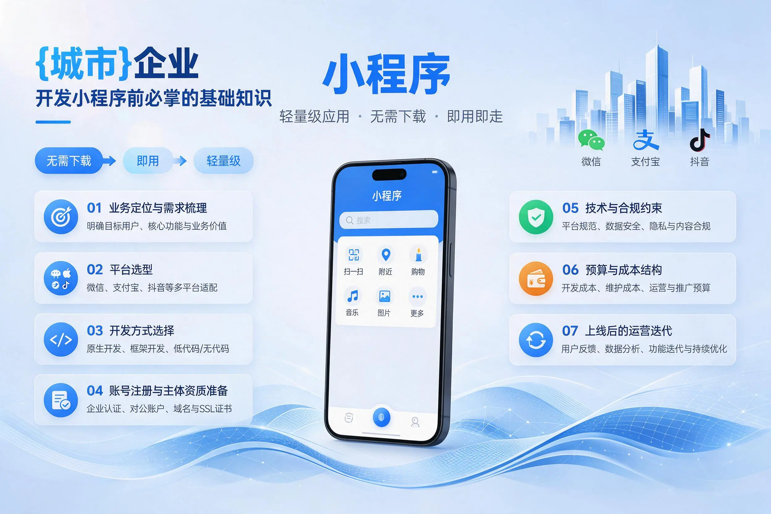 临沂企业开发小程序前必须掌握的基础知识有哪些