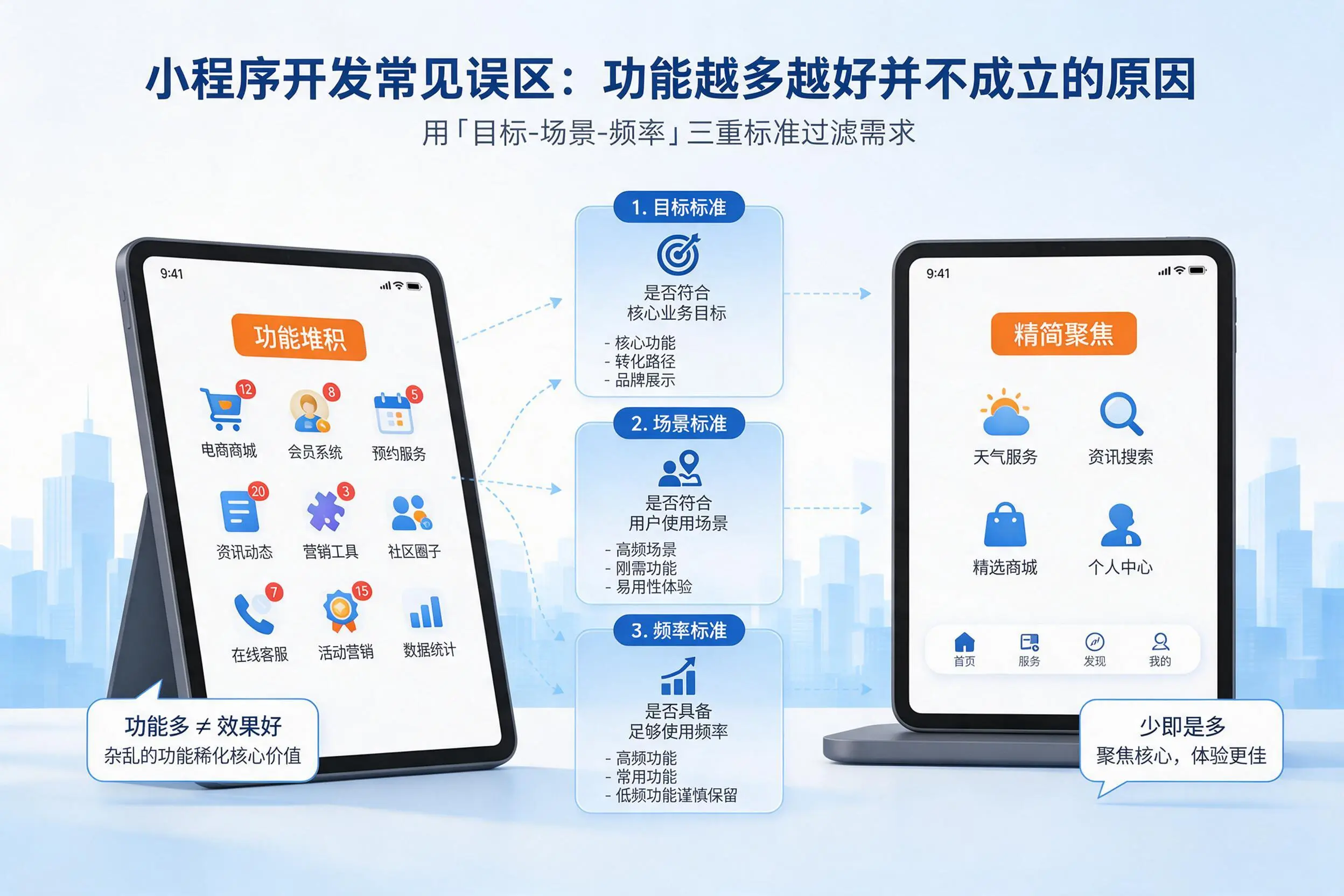 临沂小程序开发常见误区:功能越多越好并不成立的原因