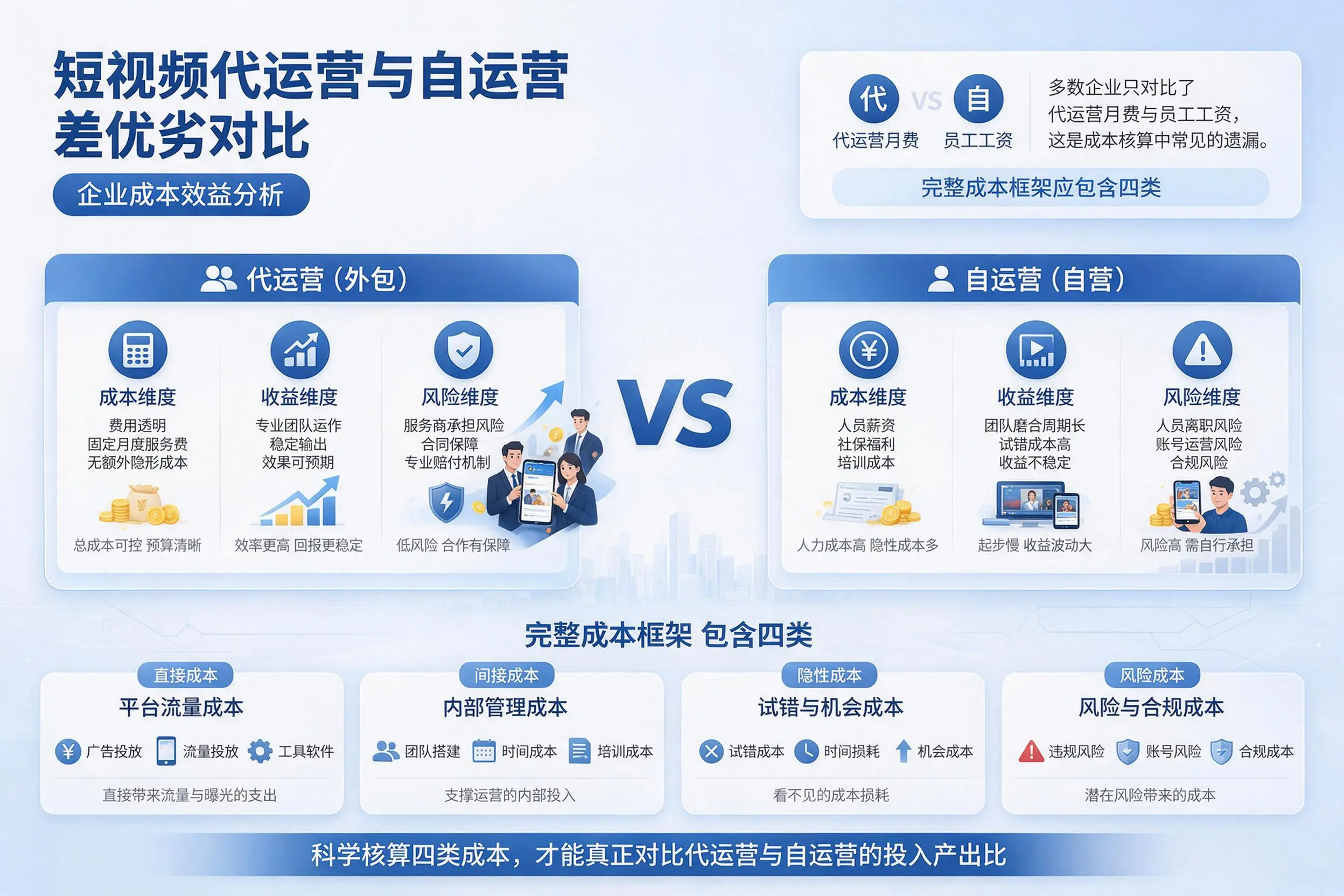 短视频代运营与自运营优劣对比：临沂企业成本效益分析