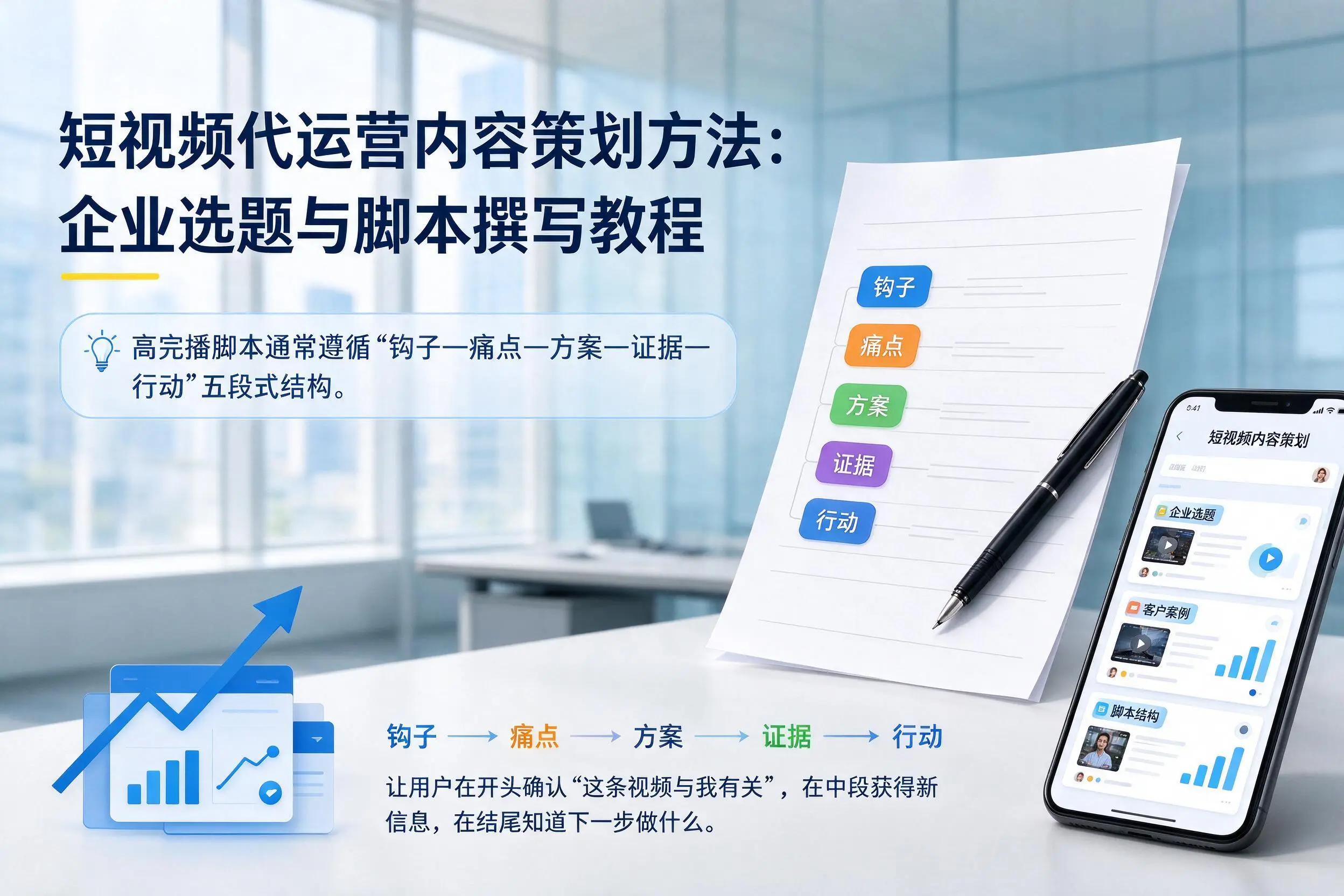 短视频代运营内容策划方法:临沂企业选题与脚本撰写教程