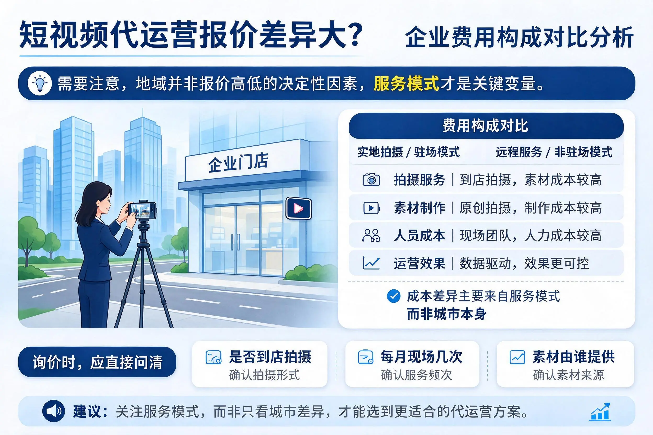 短视频代运营报价差异大?临沂企业费用构成对比分析