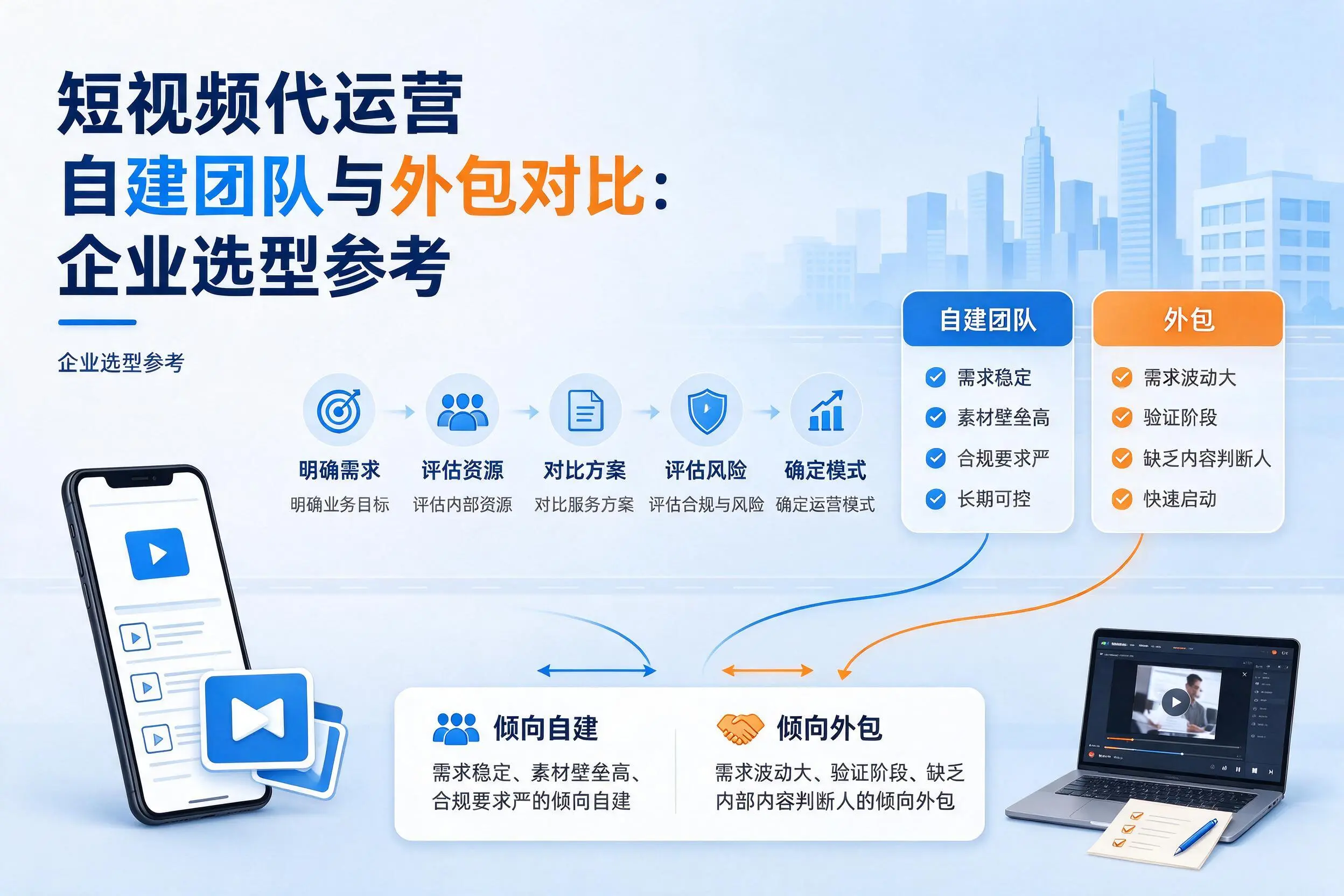 短视频代运营自建团队与外包对比：临沂企业选型参考