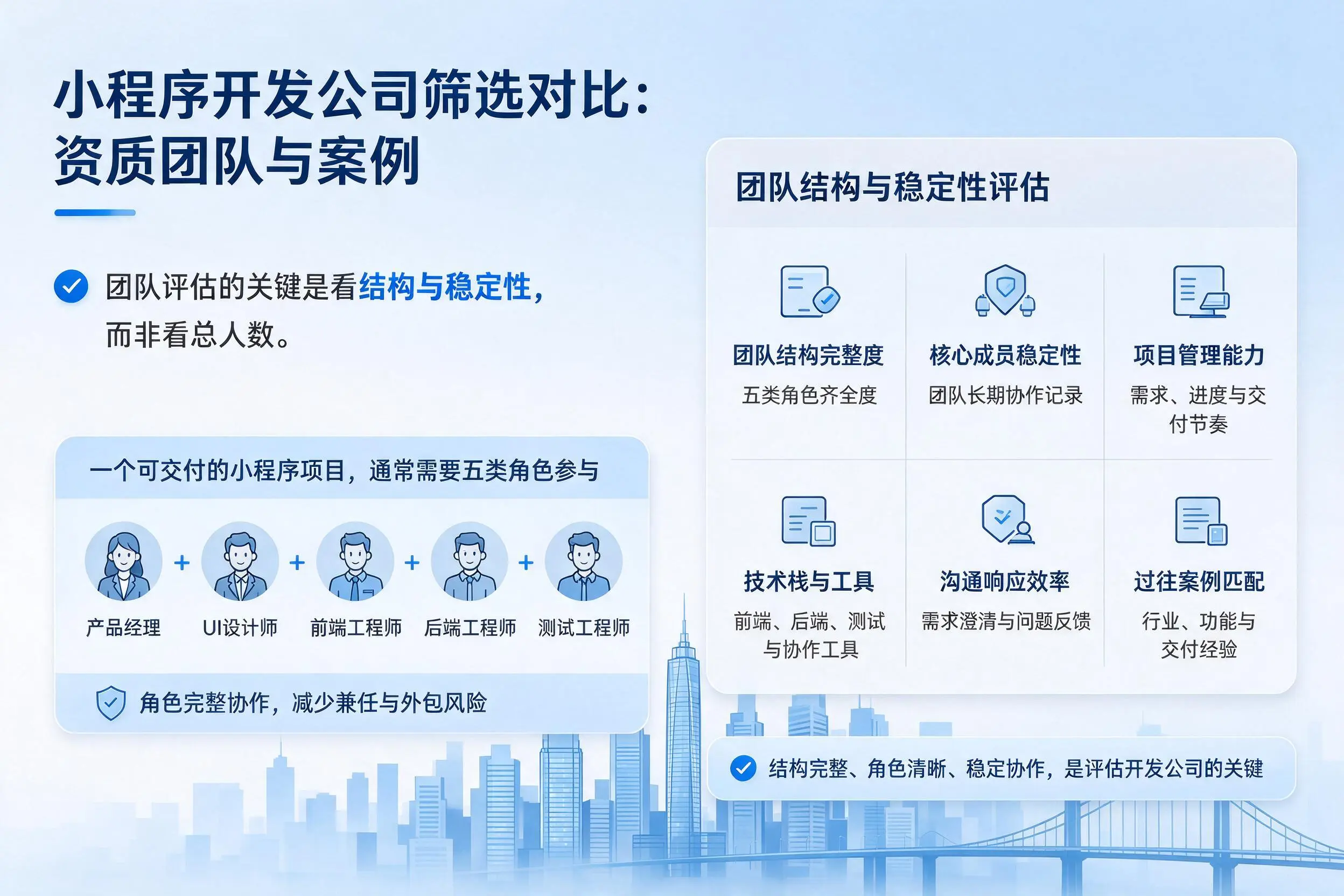 临沂小程序开发公司筛选对比:资质团队与案例