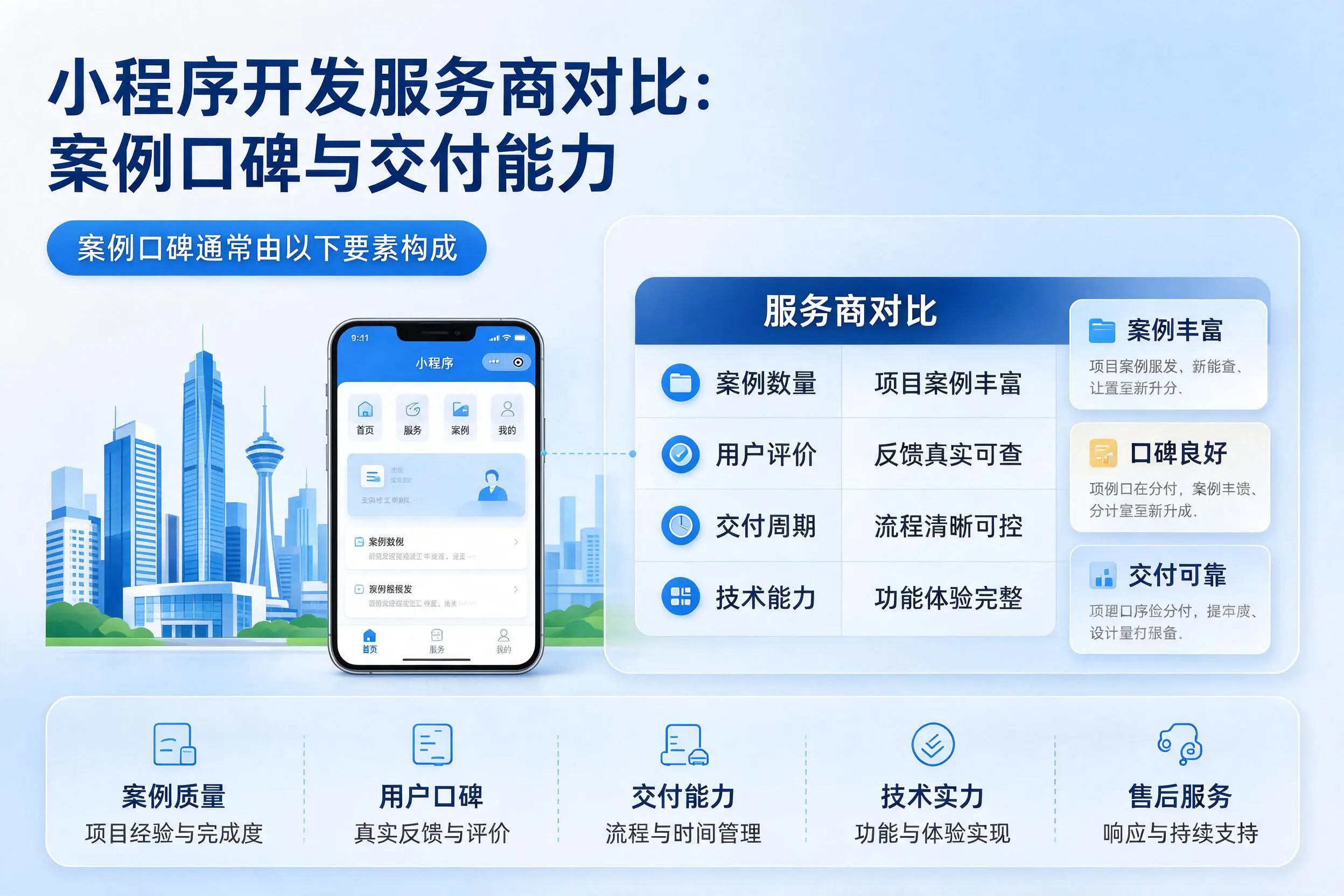 临沂小程序开发服务商对比:案例口碑与交付能力