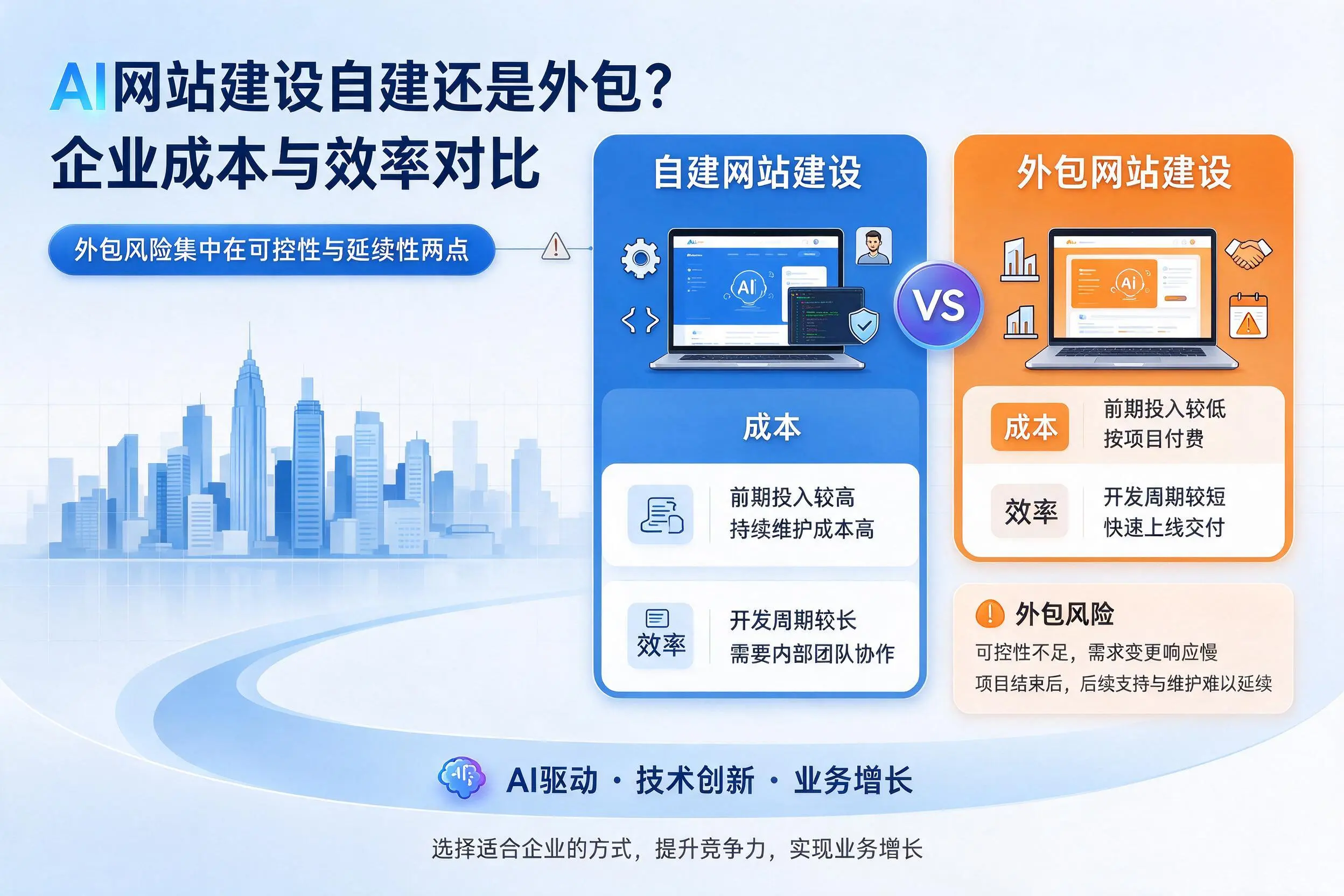 AI网站建设自建还是外包？临沂企业成本与效率对比