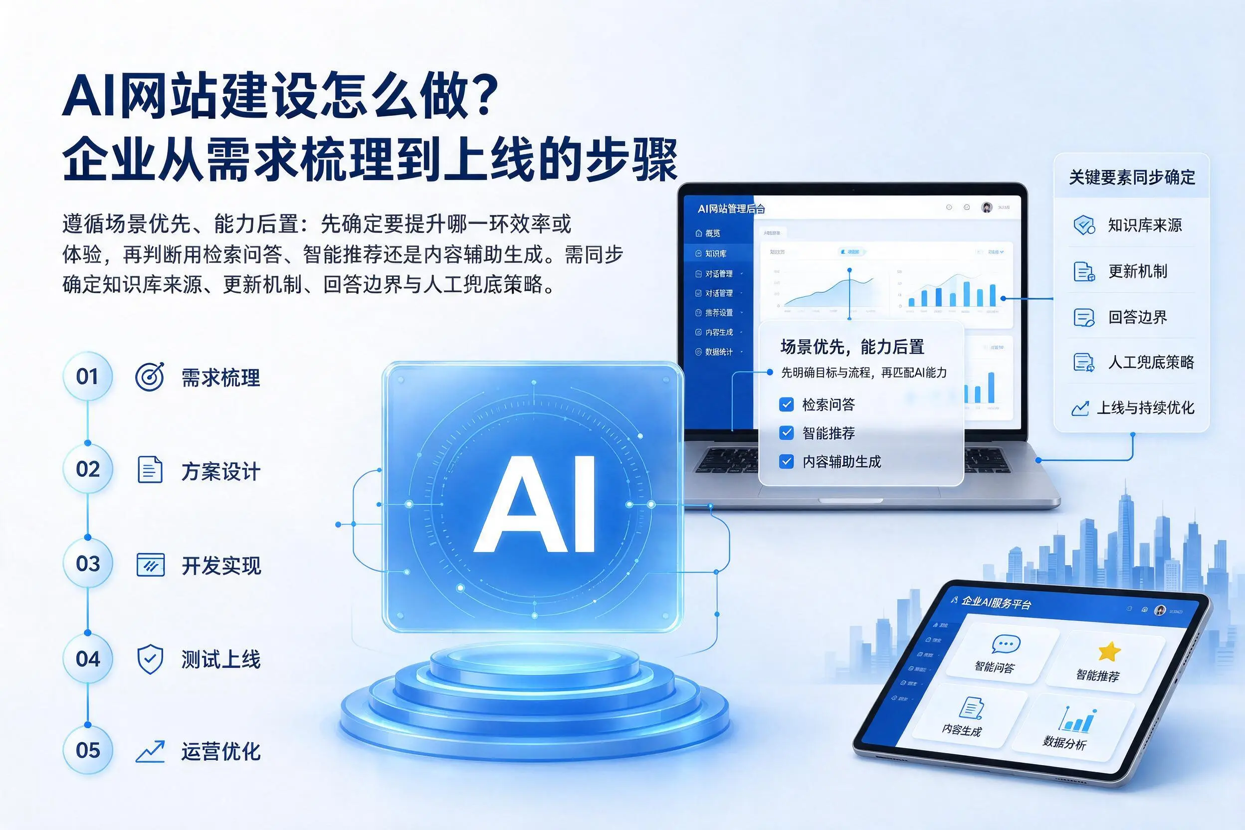 AI网站建设怎么做？临沂企业从需求梳理到上线的步骤