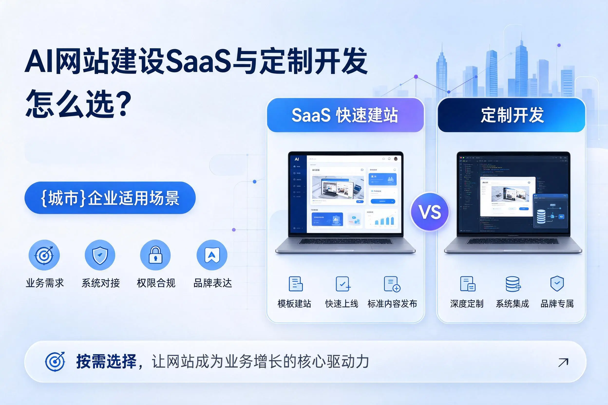 AI网站建设SaaS与定制开发怎么选?临沂企业适用场景