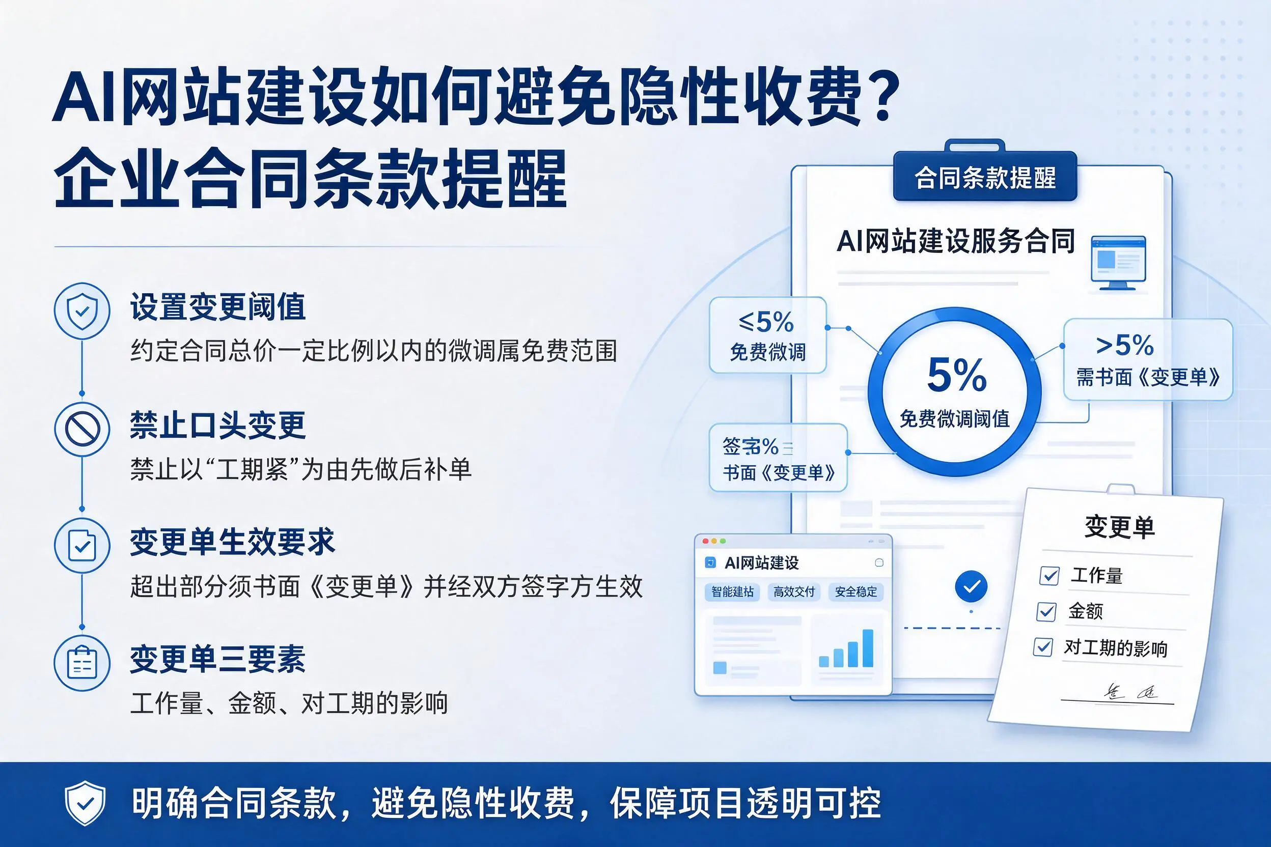 AI网站建设如何避免隐性收费?临沂企业合同条款提醒