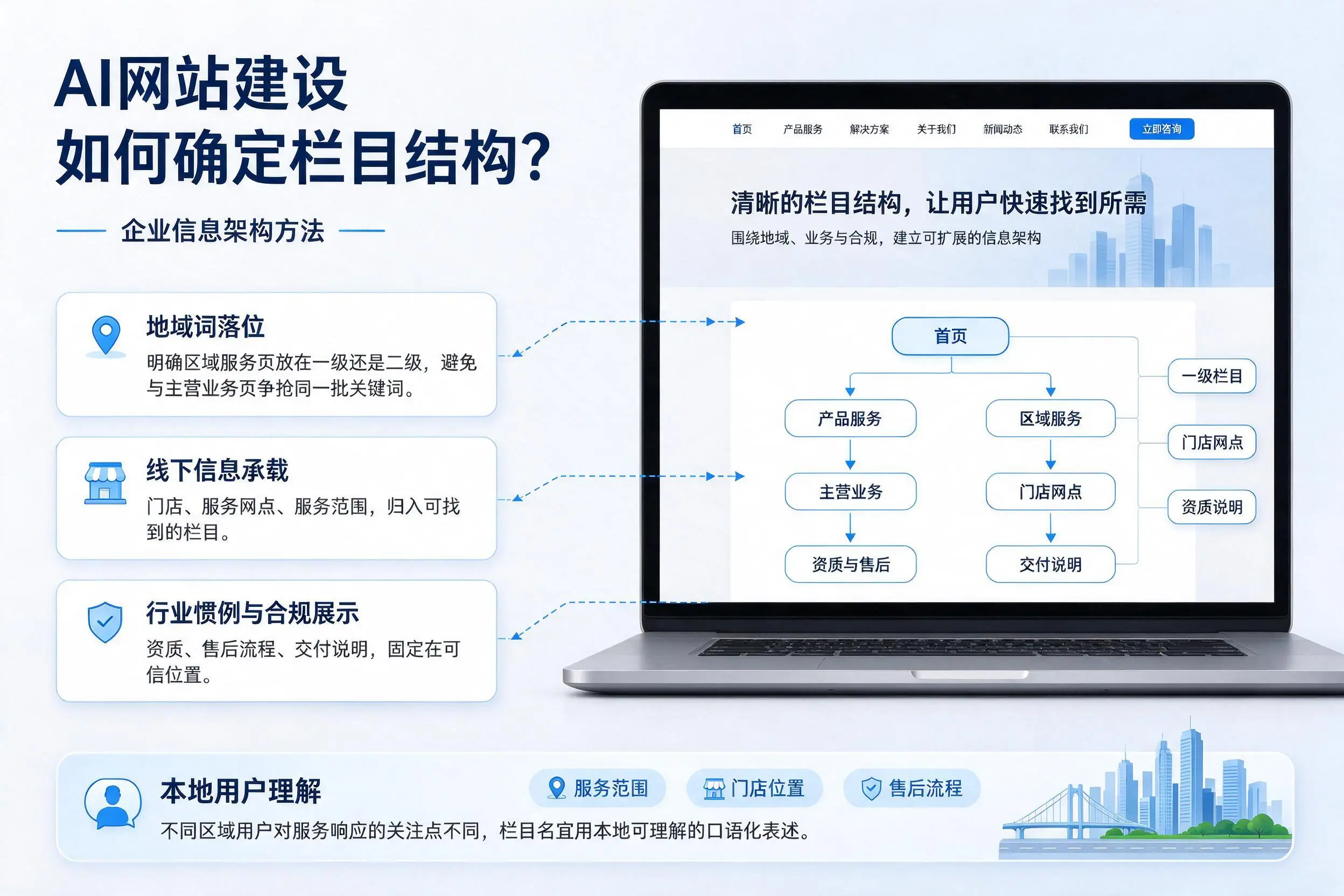 AI网站建设如何确定栏目结构?临沂企业信息架构方法