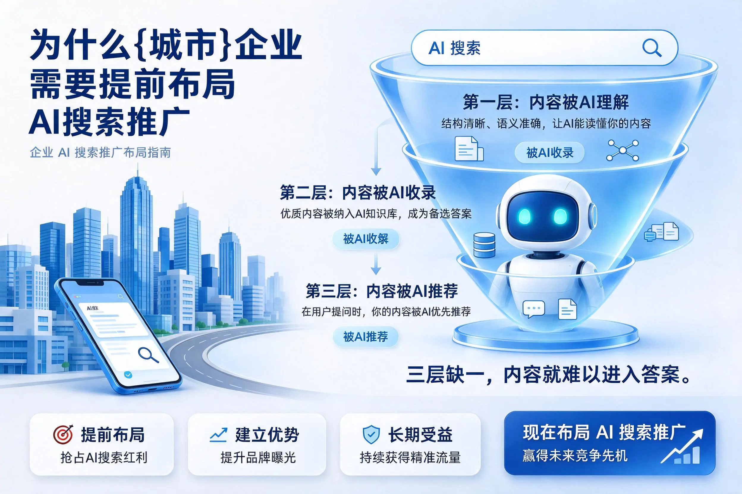 为什么临沂企业需要提前布局AI搜索推广